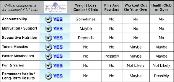 exercise-chart