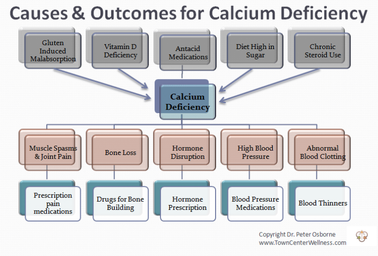 Calcium Dr. Peter Osborne